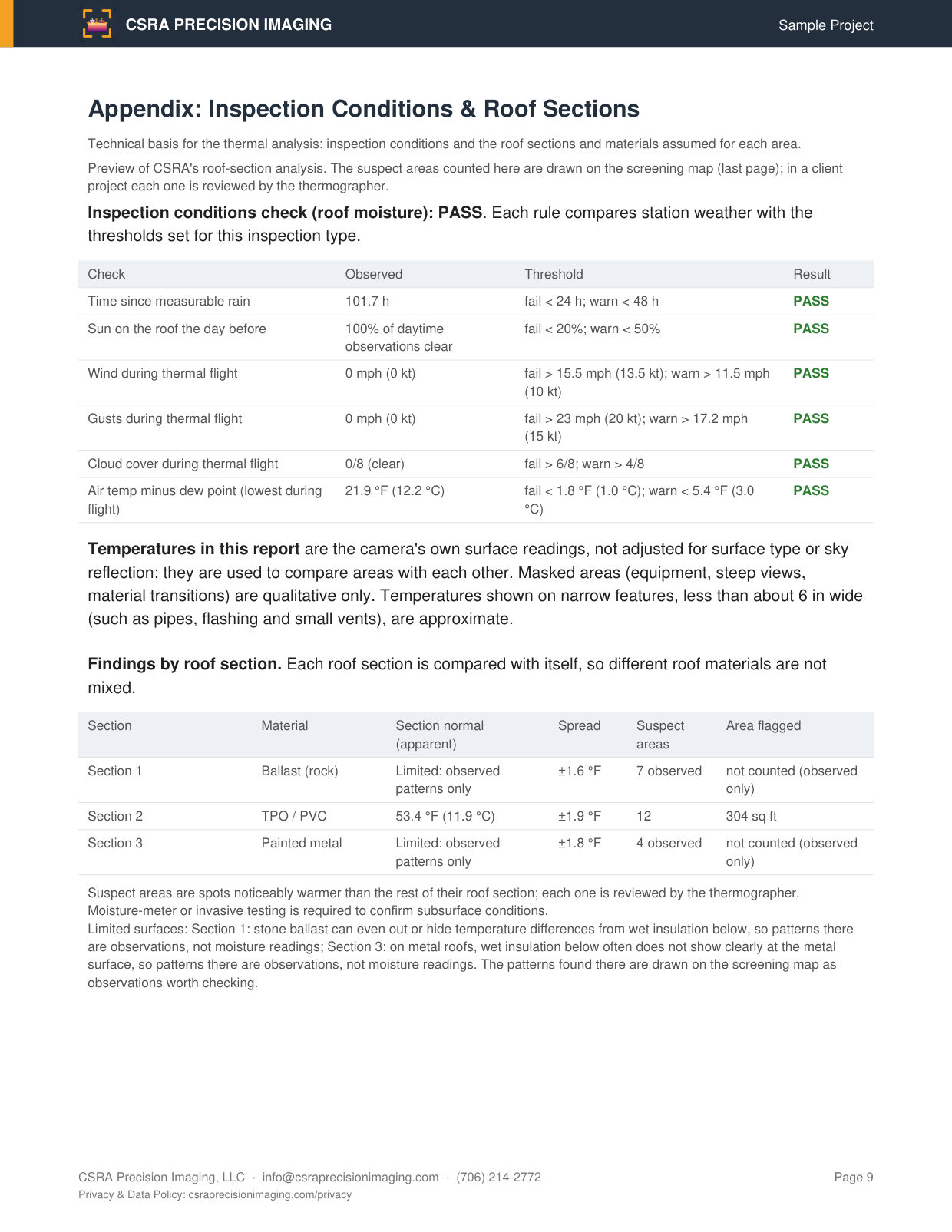 Sample inspection report, page 9 of 10